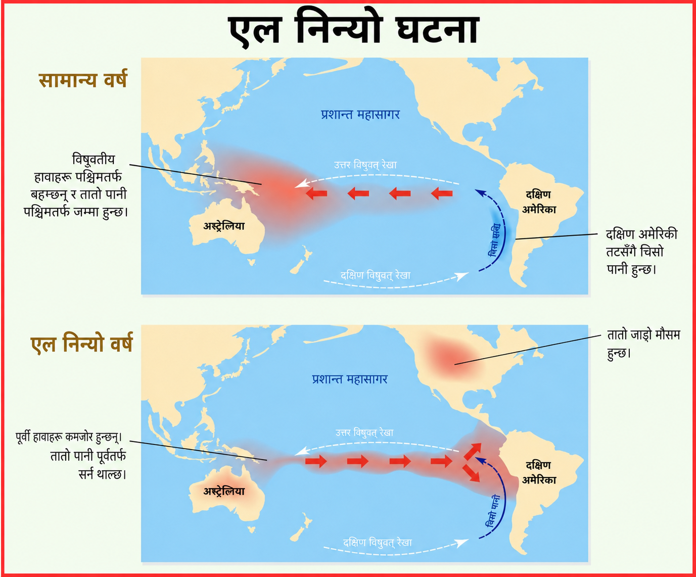 एल निनोको बढ्दो खतरा: भारतमा खडेरीको त्रास, चीनमा बाढीको चेतावनी