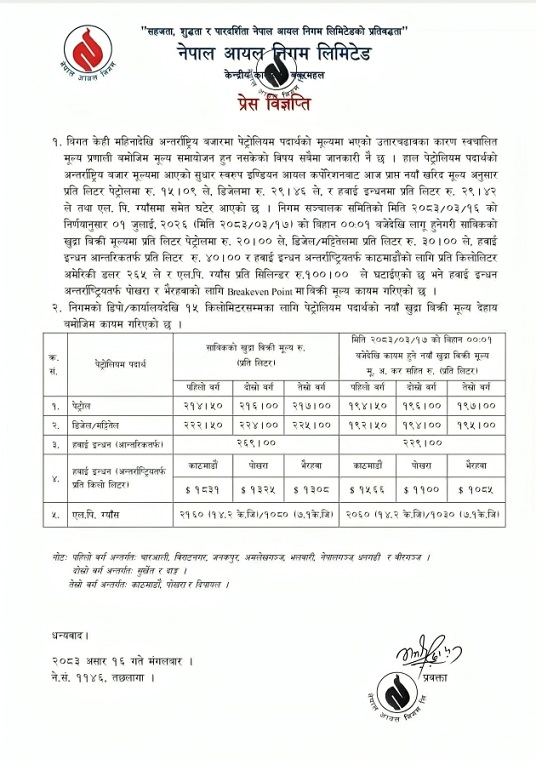 इन्धनमा ठूलो राहत : पेट्रोल २०, डिजेल ३० र ग्यास १०० रुपैयाँले सस्तियो