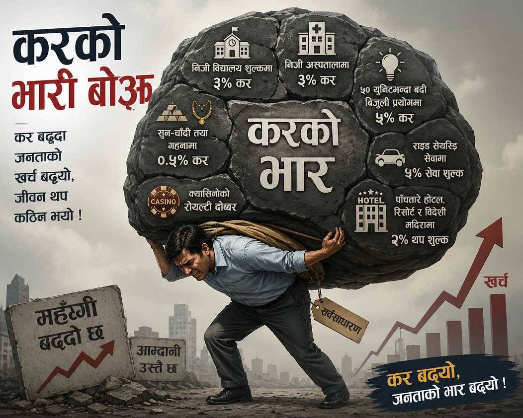 साउन १ देखि नयाँ करको प्रभाव: विद्यालय, अस्पताल, बिजुली र राइड सेयरिङ महँगिने, सात क्षेत्रमा बढ्यो करको भार