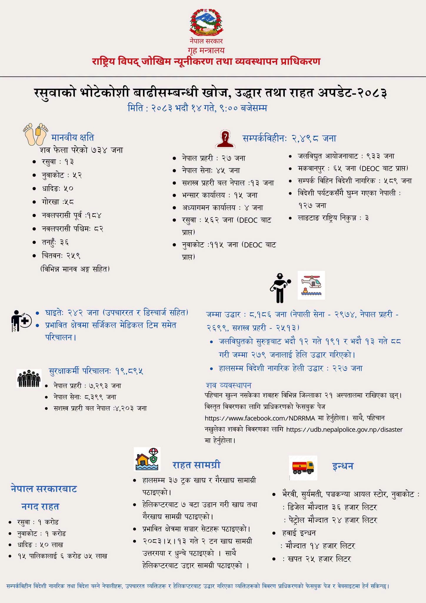 भोटेकोशी बाढीको कहर : ७३४ जनाको शव फेला, २ हजार ४९८ अझै सम्पर्कविहीन