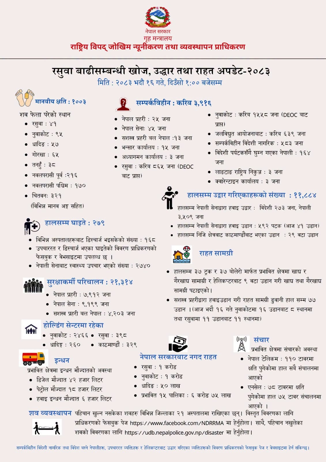 रसुवा बाढी–पहिरो विपद् : खोज, उद्धार र राहतमा सरकारको तीव्र अभियान, मानवीय क्षति १००३ पुग्यो