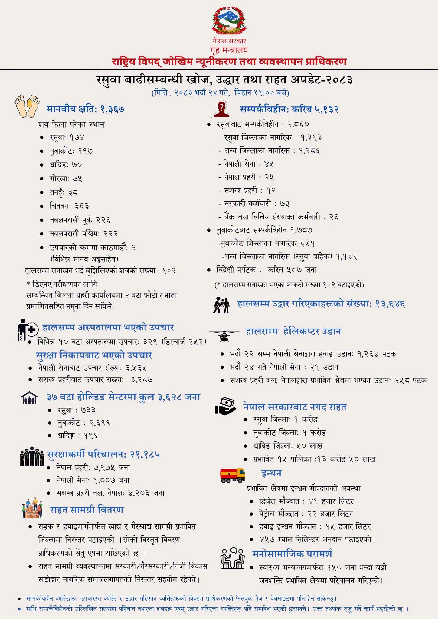 रसुवाको बाढीमा खोज तथा उद्धार तीव्र, १३ हजार ६४६ जनाको उद्धार