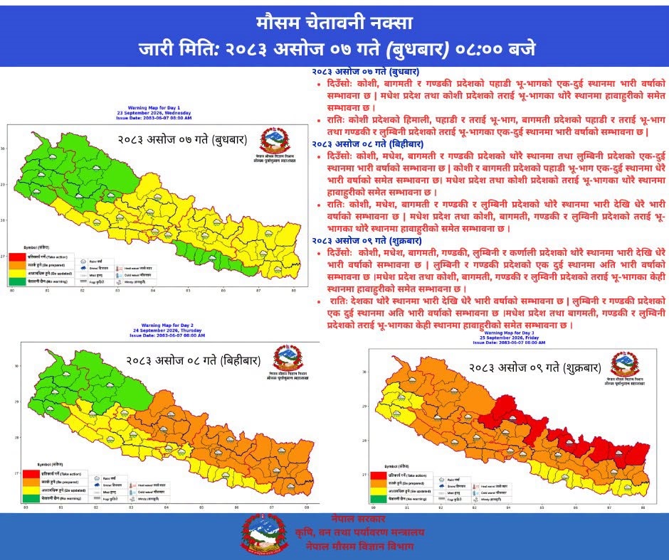 देशका विभिन्न क्षेत्रमा भारी वर्षाको सम्भावना