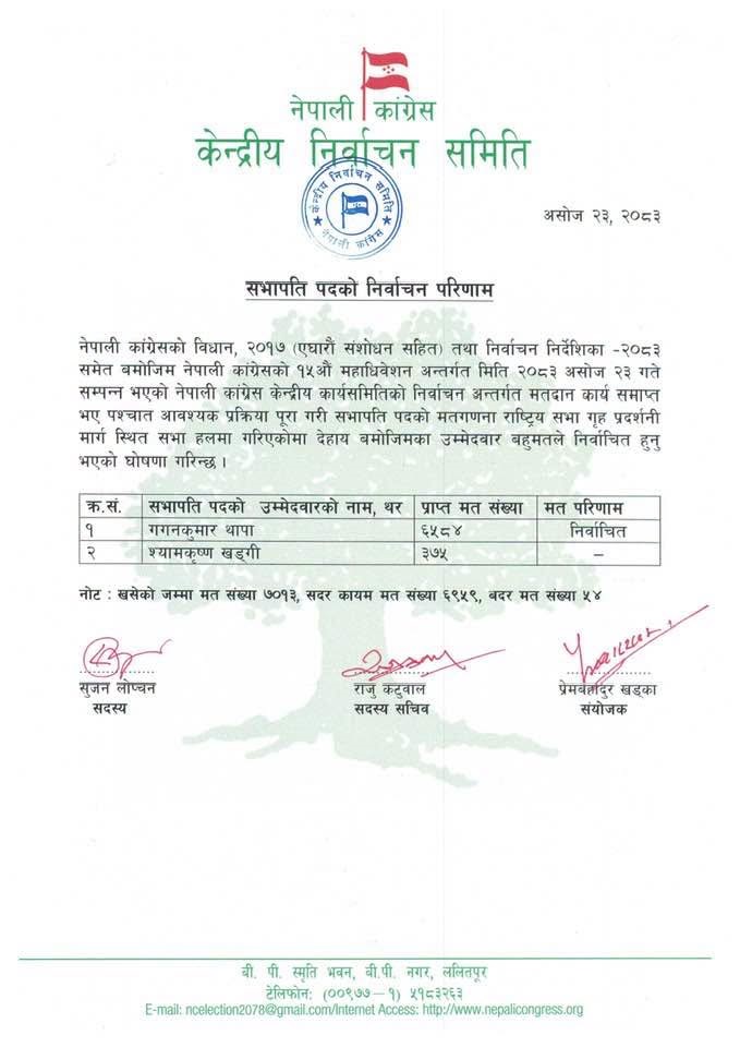 गगन थापा नेपाली कांग्रेसको सभापतिमा निर्वाचित, खड्गीले पाए ३७५ मत